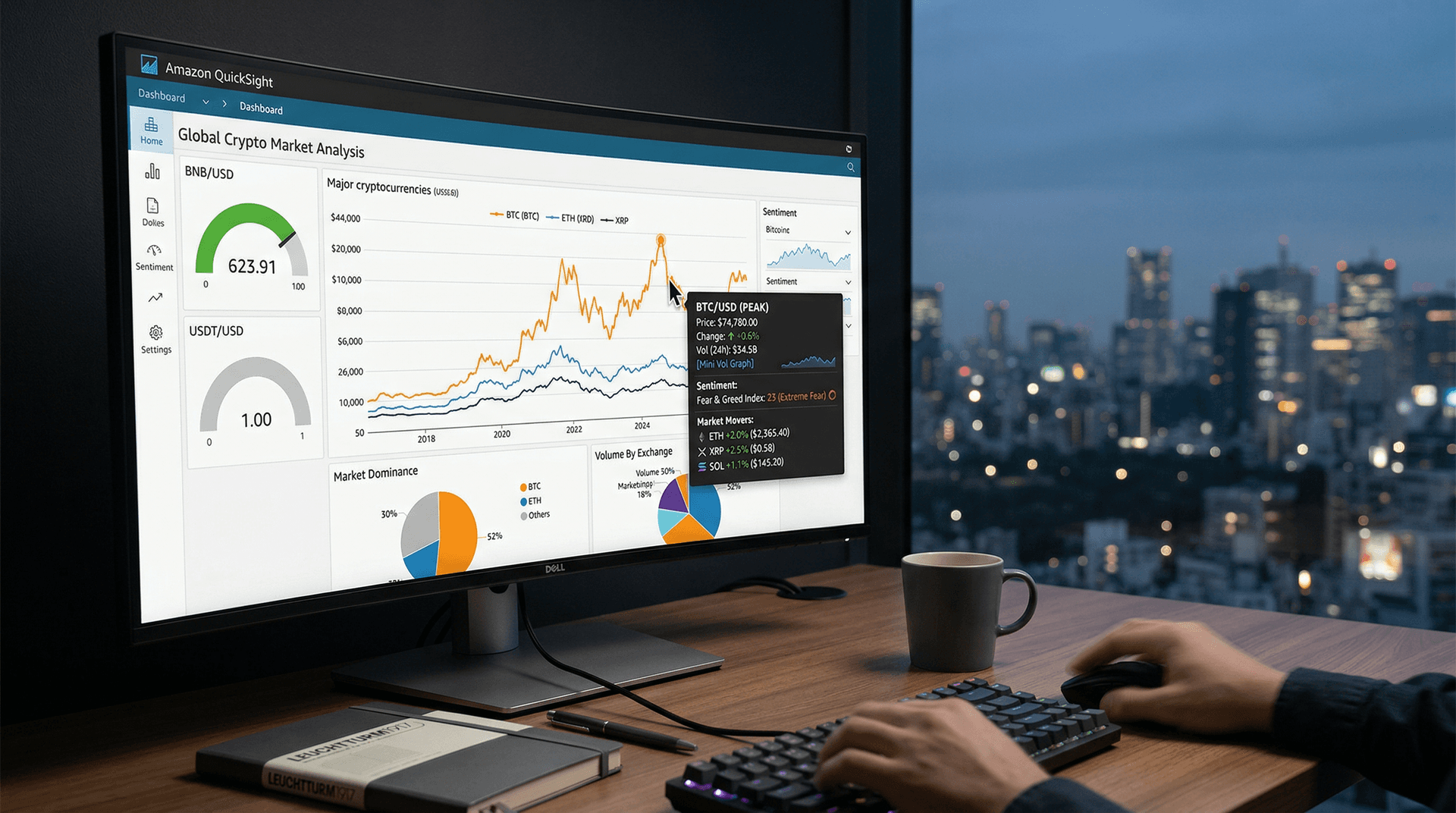 Amazon QuickSight Tooltips Add BTC $74K Insights, Fear Index 23